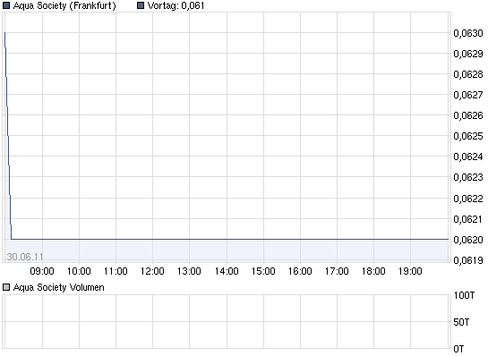 chart_intraday_aquasociety.png