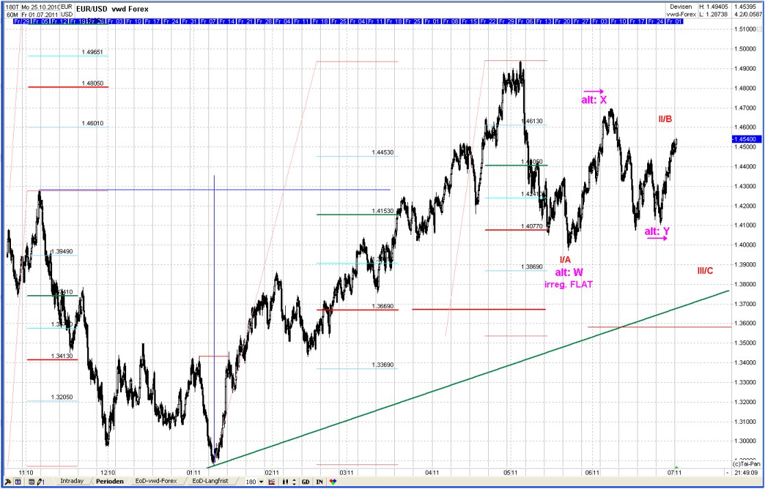 20110701eurusdtoday.jpg