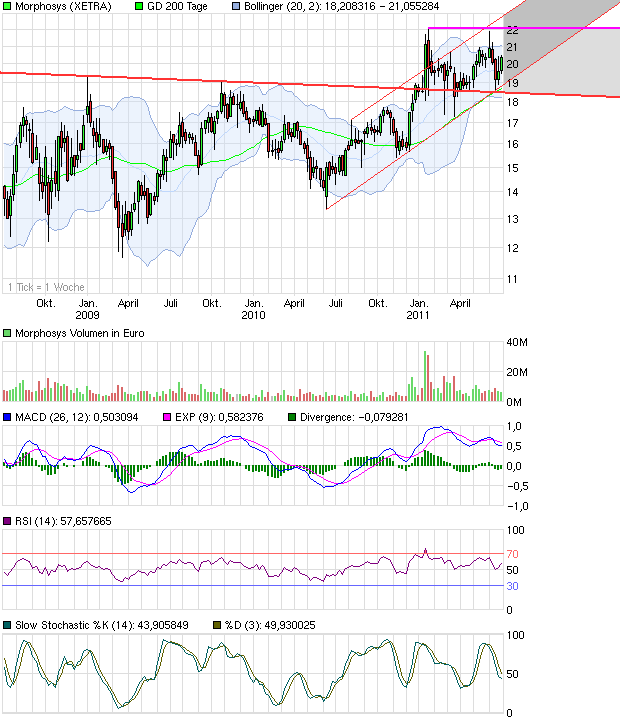 chart_3years_morphosys.png