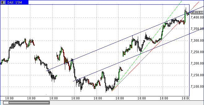 dax0701min15sk.gif