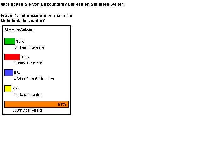 umfrage_discount.PNG