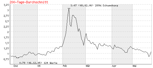 analyse_chart.gif