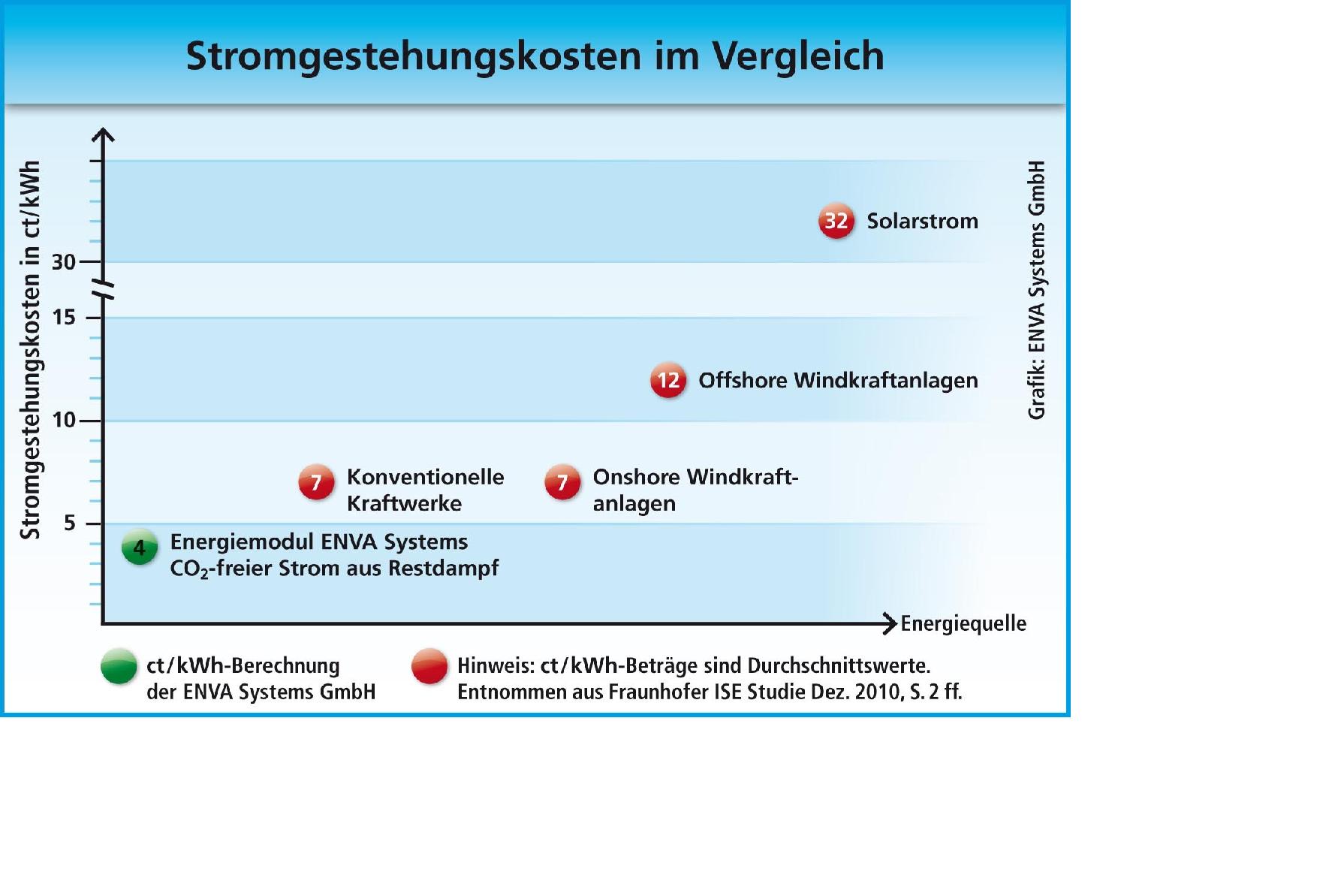 stromentstehungskosten.jpg