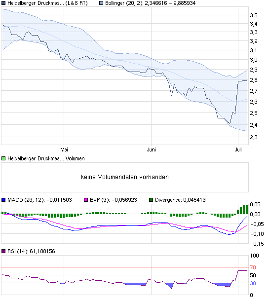 chart_quarter_heidelbergerdruckmaschinen.png