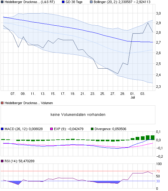 chart_month_heidelbergerdruckmaschinen.png