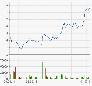 chart.png