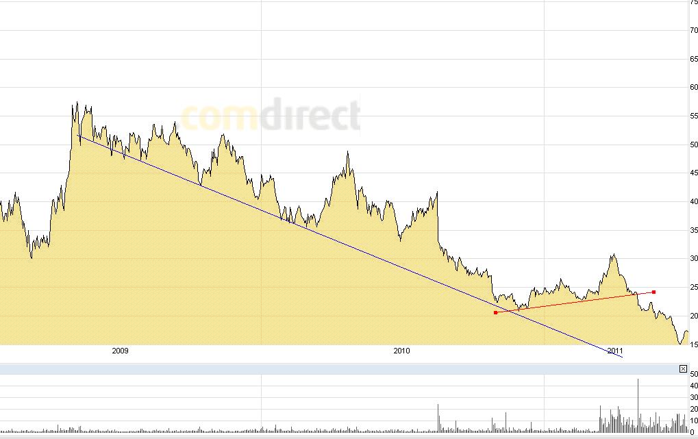 trendwechsel_vestas.jpg