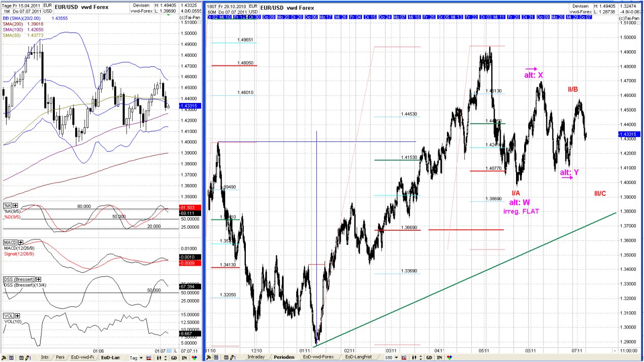 20110707eurusdtoday.jpg