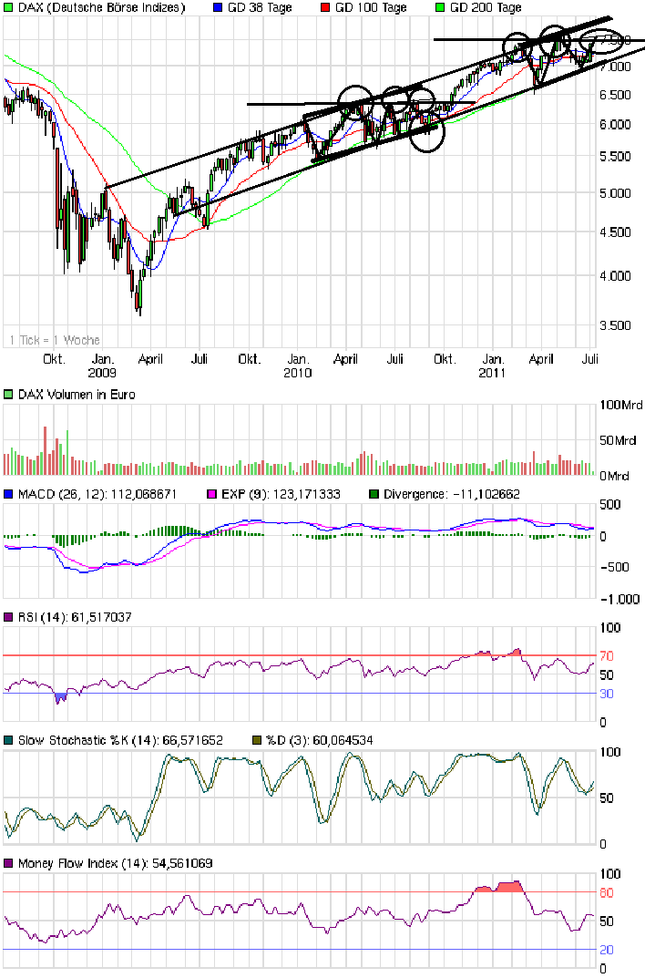 chart_3years_dax.png