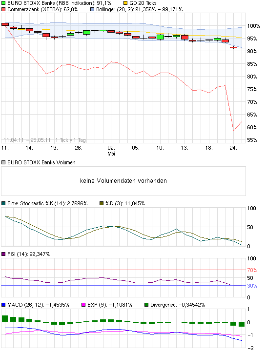 chart_quarter_eurostoxxbanks.png