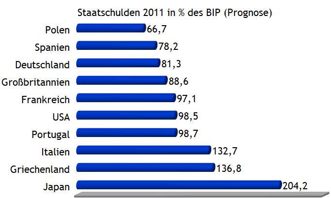 staatsschulden-diagramm.jpg