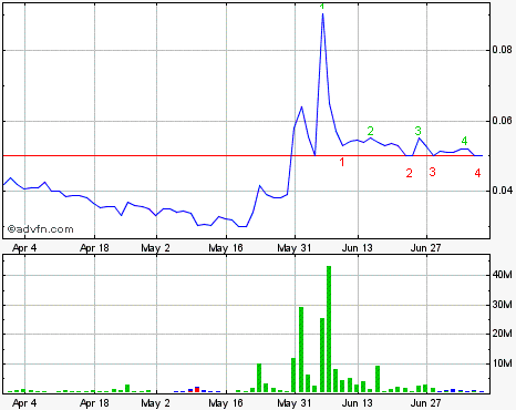 2011-07-08-ich-werde-lehman-nasdaq-nachkaufen.gif