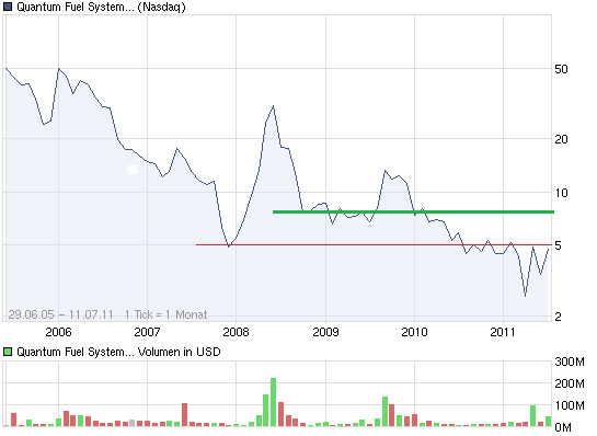 chart_all_quantumfuelsystemstechnologiesworldw....png