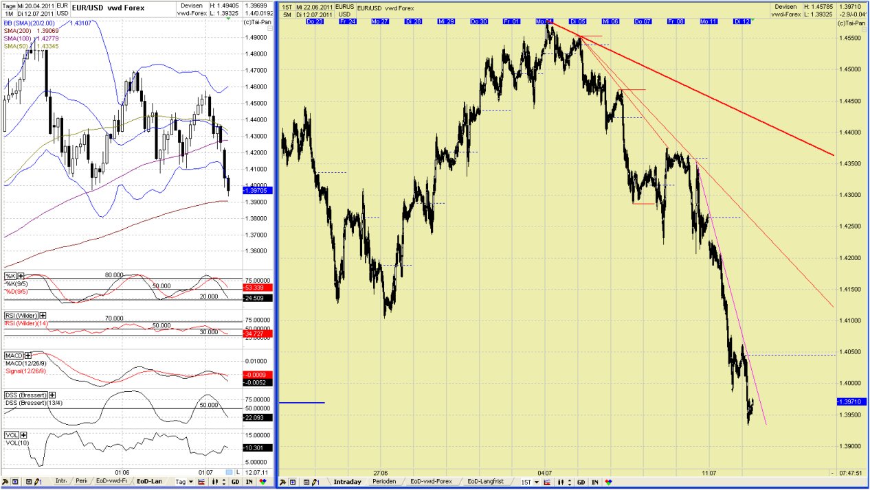 20110712eurusdtoday1.jpg