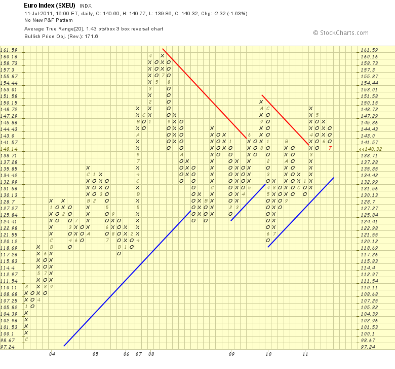 _xeu_euro_index.png