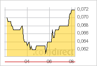 nsl_asx_13-07-2011.png