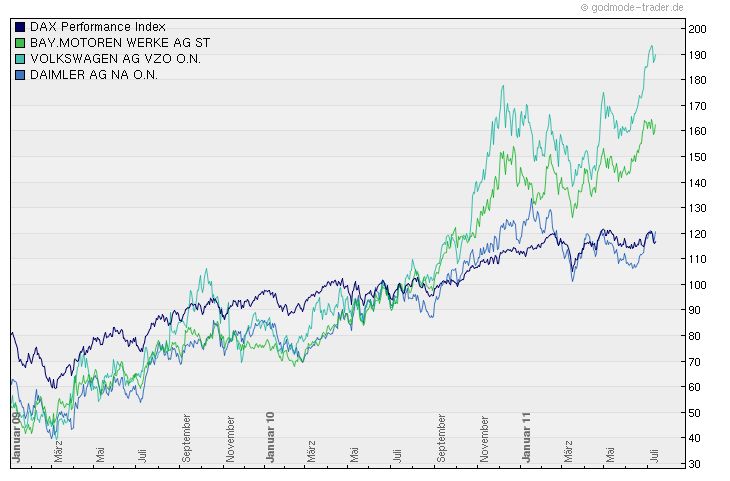 autowerte_vs_dax.jpg