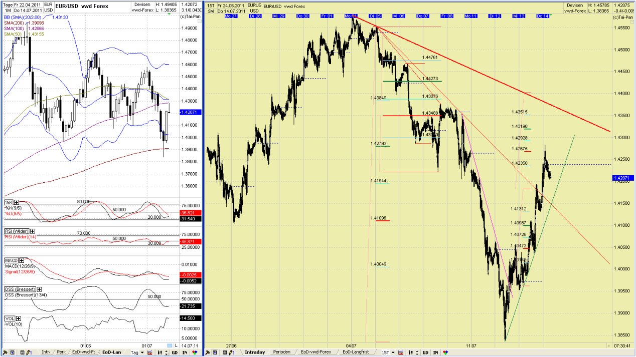 20110714eurusdtoday1.jpg