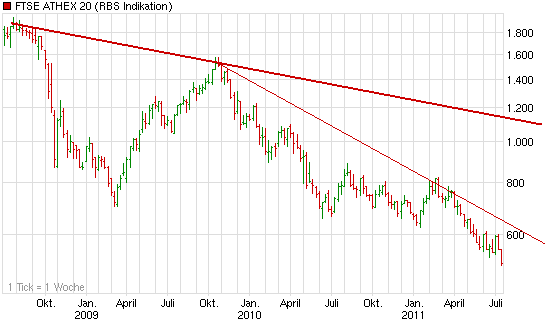 chart_3years_ftseathex20.png