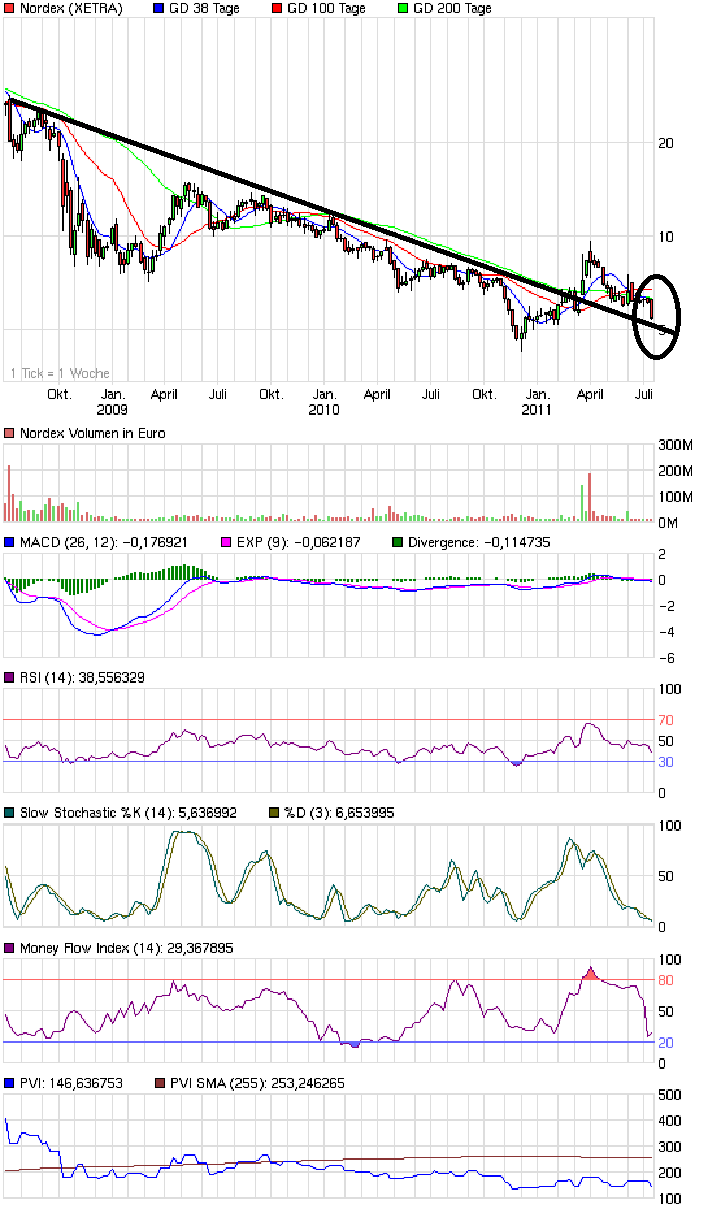 chart_3years_nordex.png