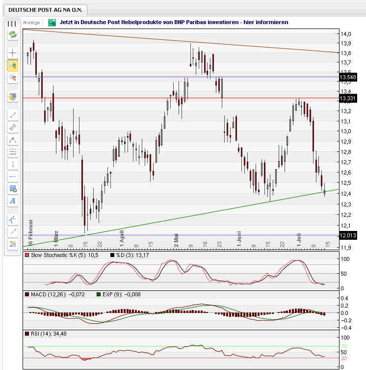 deutsche_post_15-07-2011.jpg