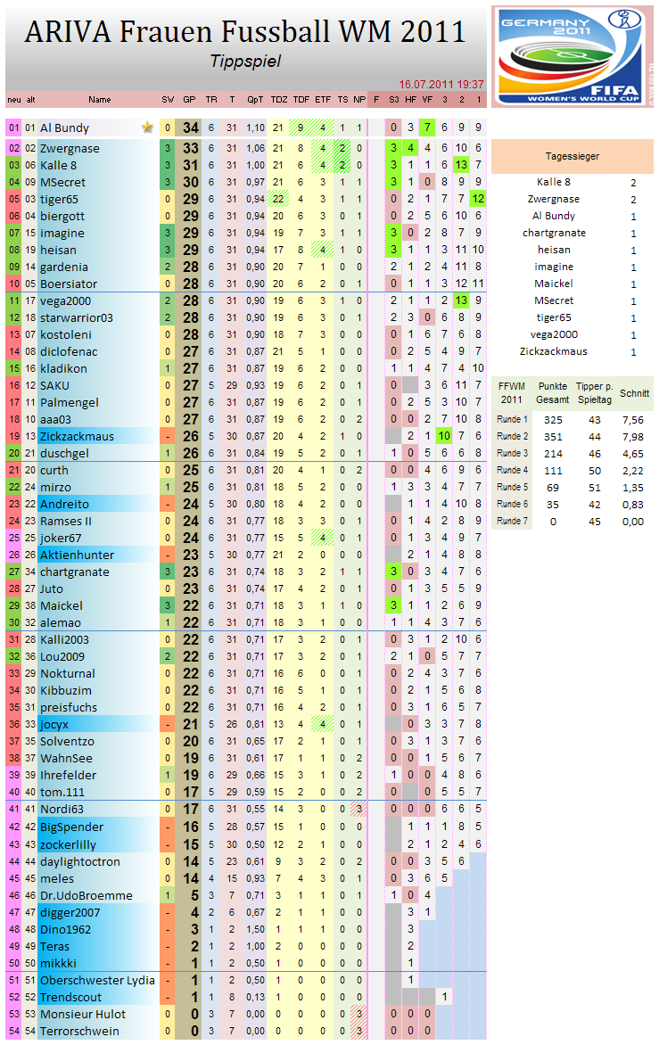 tabelle_6_sup3.png