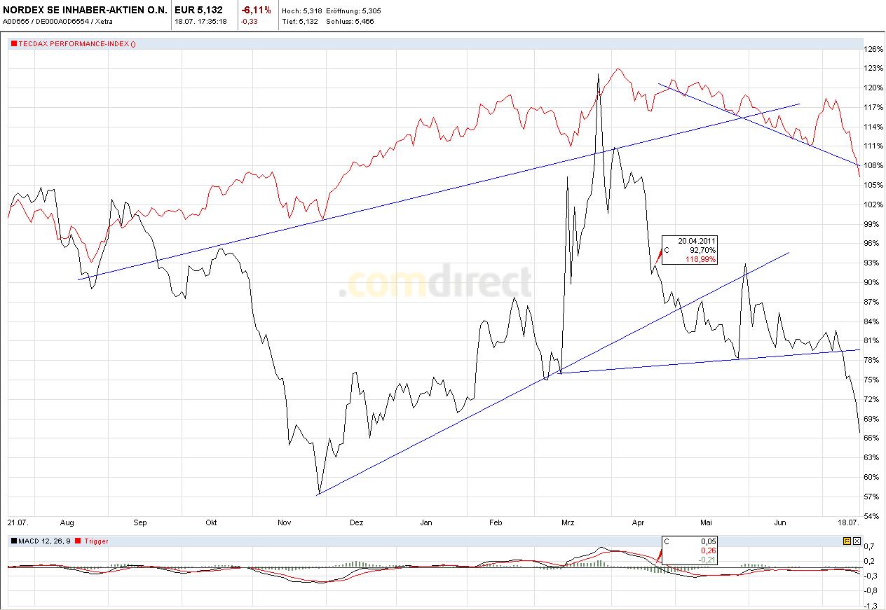 tecdax.jpg