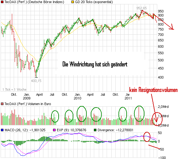 chart_3years_tecdaxperformance.png