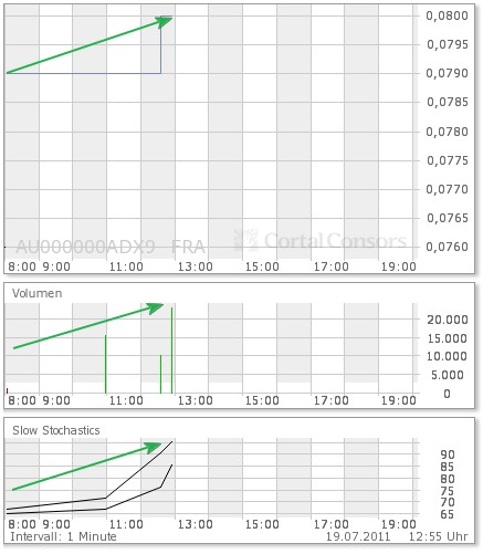 adx_chart.jpg