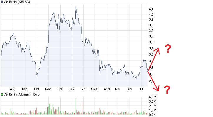 chart_year_airberlin.png