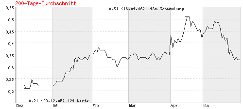 analyse_chart.gif