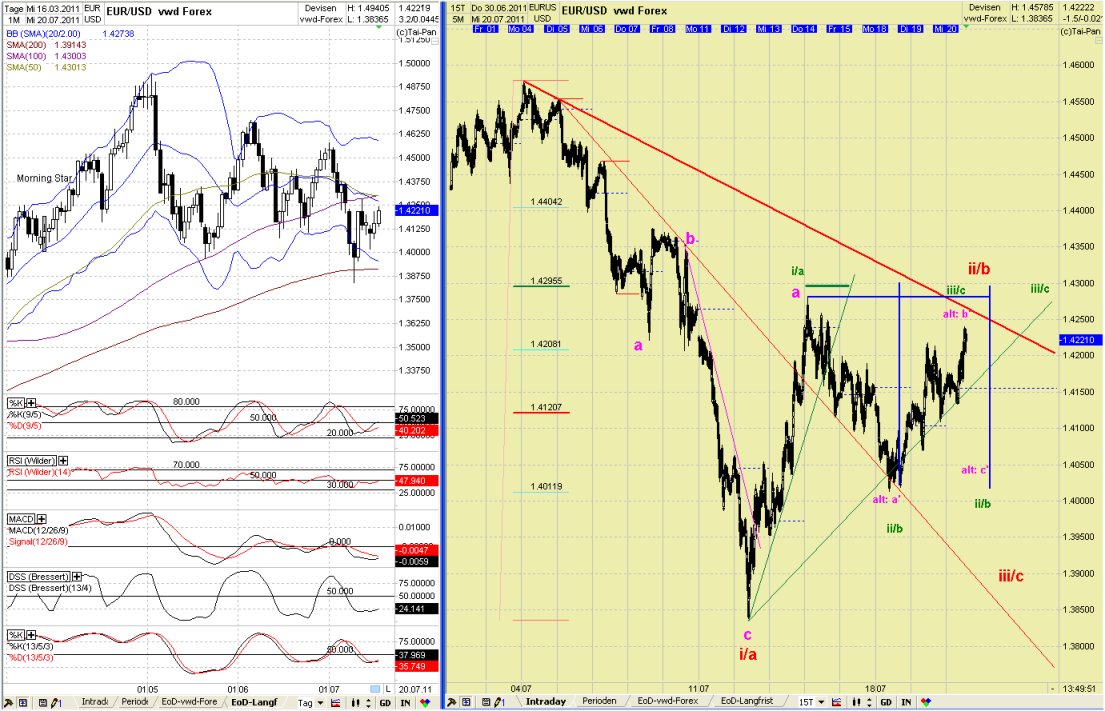 20110720eurusdtoday1.jpg