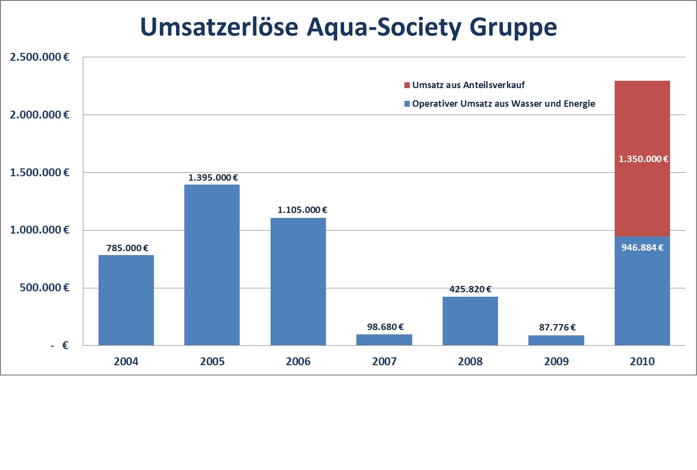umsaetze.jpg