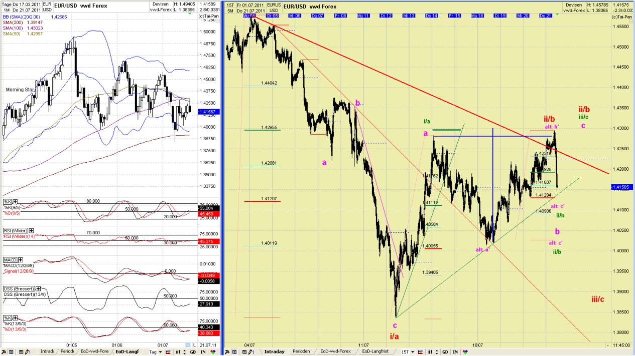 20110721eurusdtoday1.jpg