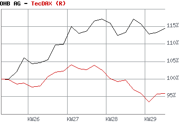 chart.png