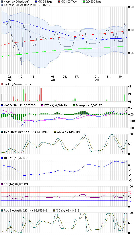 chart_quarter_kaufring.png