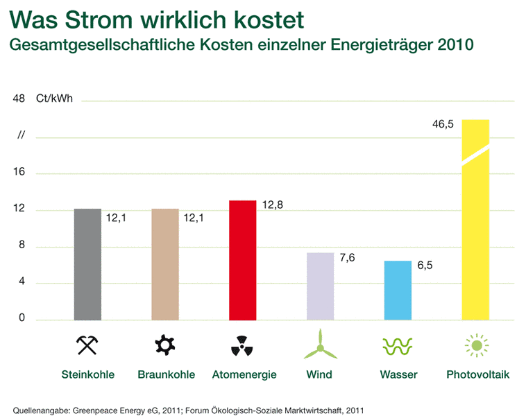 trstxcl_stromkostenstudie_was-....png