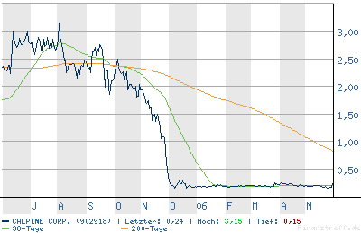 chart.png