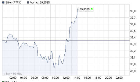 start_silberboerse-hk.png