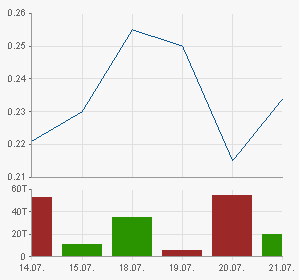 chart.png