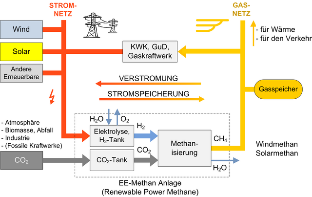 20100913_bild2_methan_zws_rdax_640x403.png