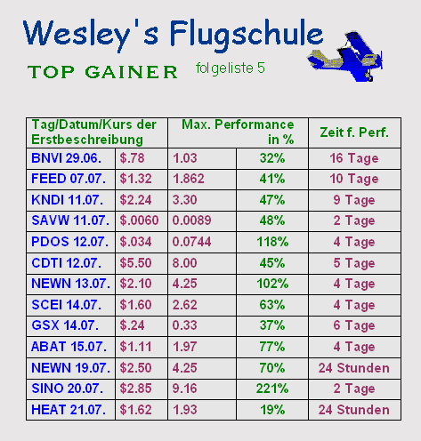 flugschule_performer37.png