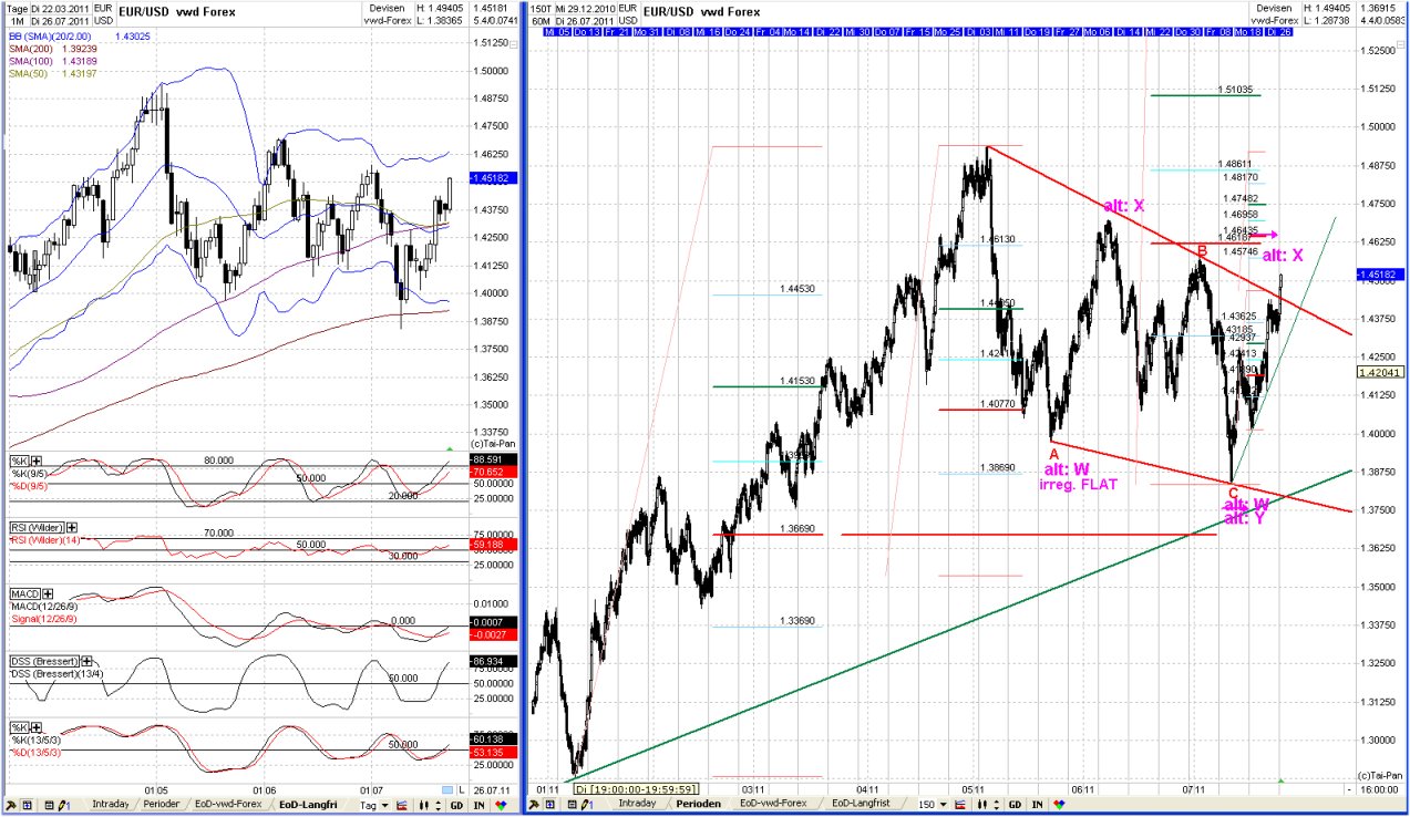 20110726eurusdtoday.jpg