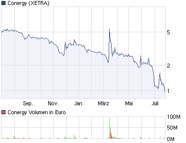 chart_year_conergy.png