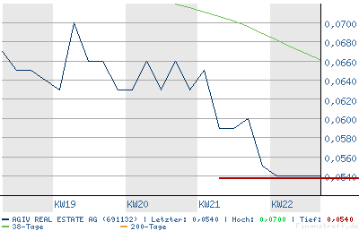 chart_1monat_54.png