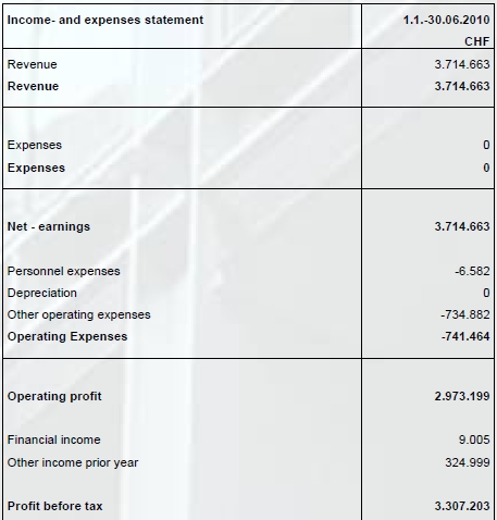 incomestatement_1hy2010_chf.jpg