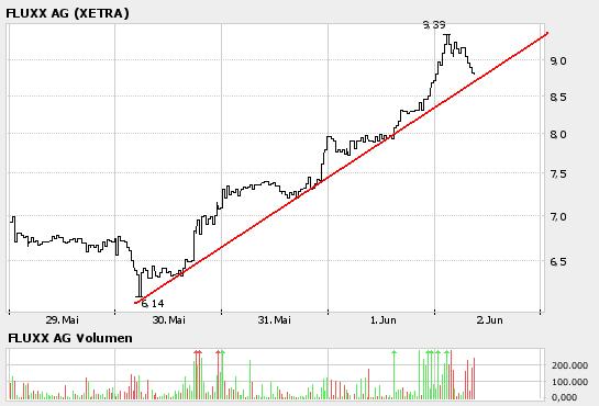 bigchart.JPG