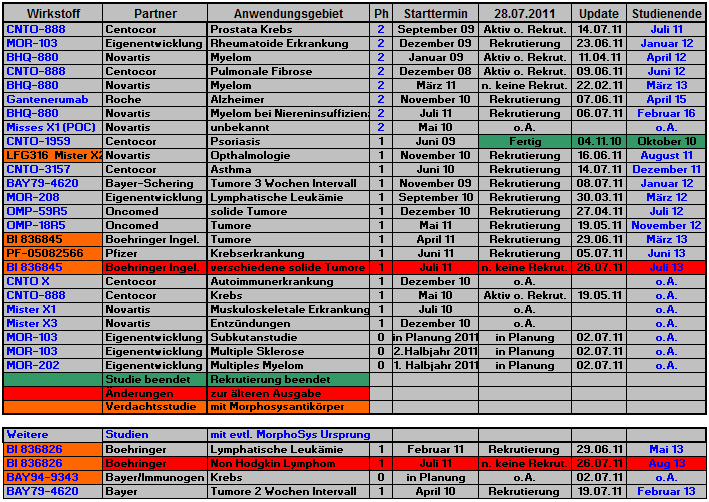 morphosys_pipeline_termine_035.png