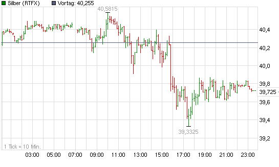 2011-07-27-rtfx-silver-as-of-thursday-july-27th.png