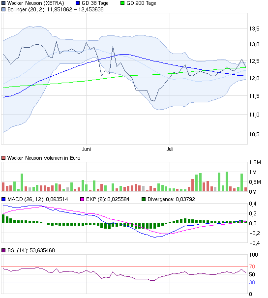 chart_quarter_wackerneuson.png